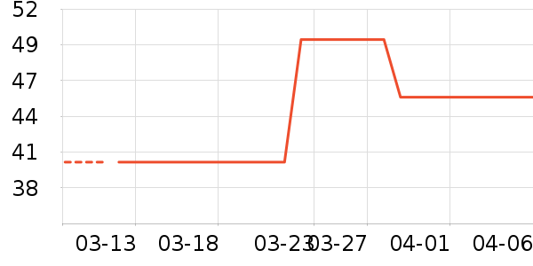 ��ͯ���¿���ʷ�۸�