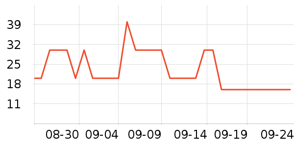 �������������ʷ�۸�