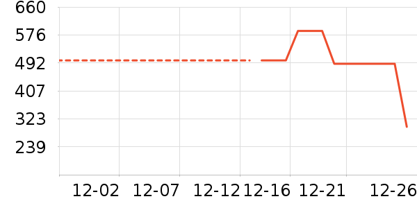 ѩ�з����޷���ʷ�۸�