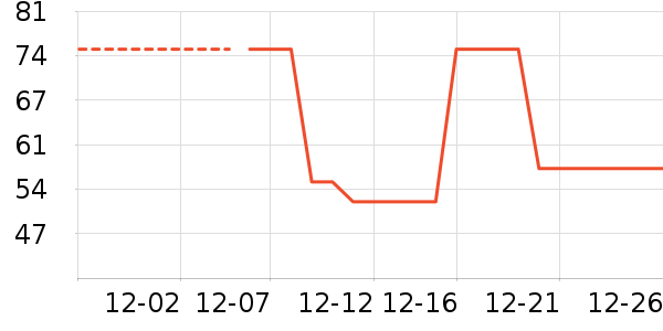 �����и�����/����ʷ�۸�