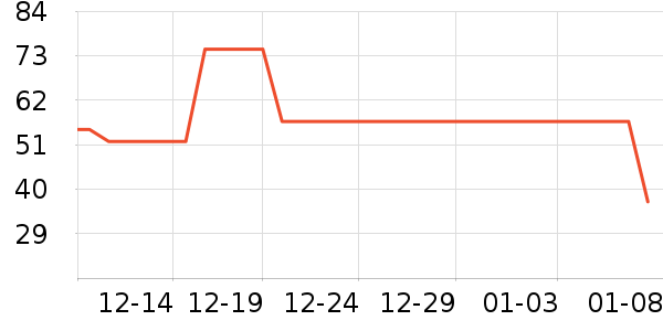 �����и�����/����ʷ�۸�