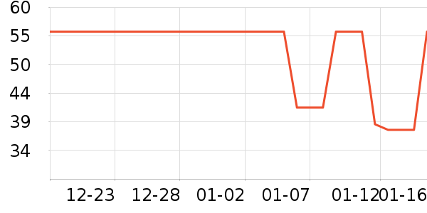 �Ź�������ʷ�۸�