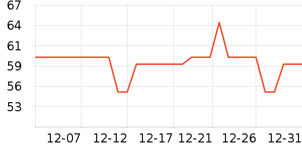 ʪ����ʷ�۸�