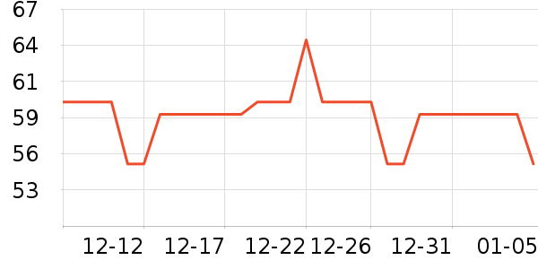 ʪ����ʷ�۸�