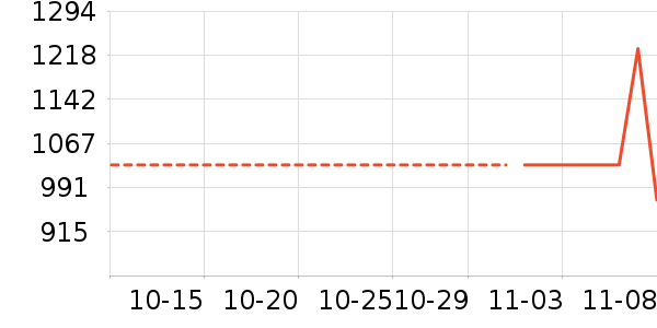 TOTO��ʷ�۸�