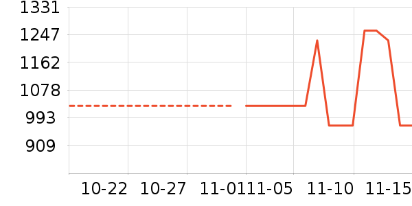 TOTO��ʷ�۸�