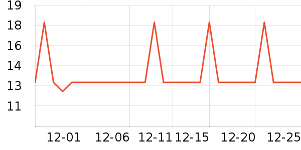 �Ź�������ʷ�۸�