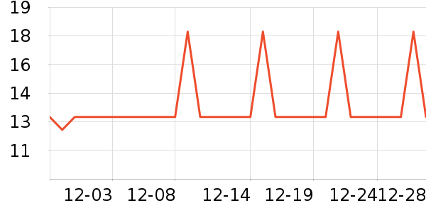 �Ź�������ʷ�۸�