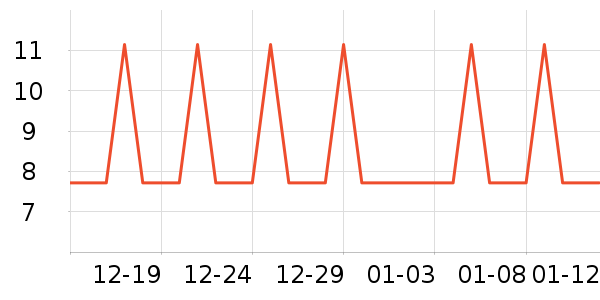 �Ź�������ʷ�۸�