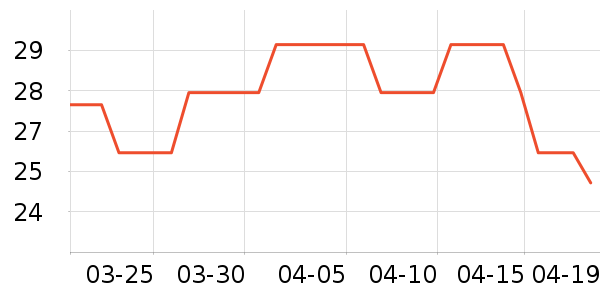 ����/�̲�/������ʷ�۸�