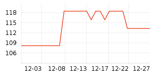 ��ʾ����ʷ�۸�