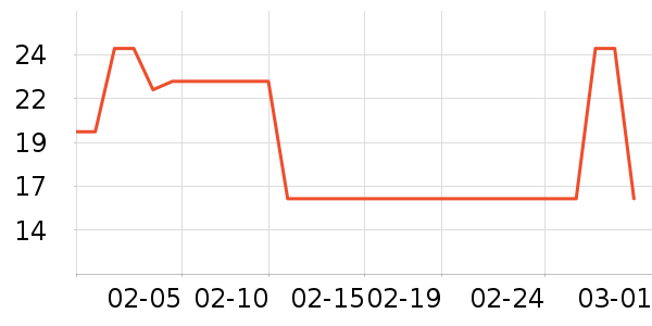 ��Ʒ�Ƶ綯���������ʷ�۸�