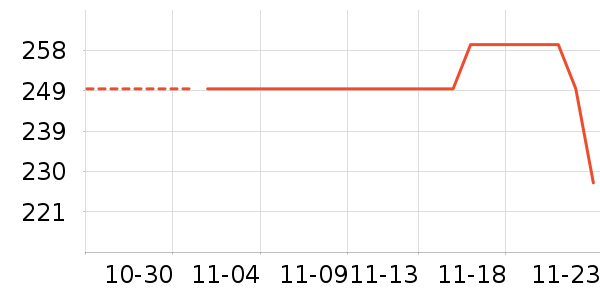 �����ֻ������/��������ʷ�۸�