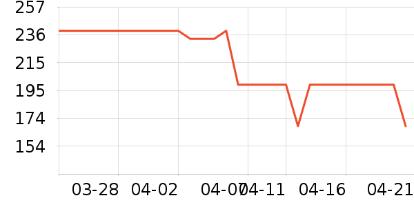 �����ֻ������/��������ʷ�۸�