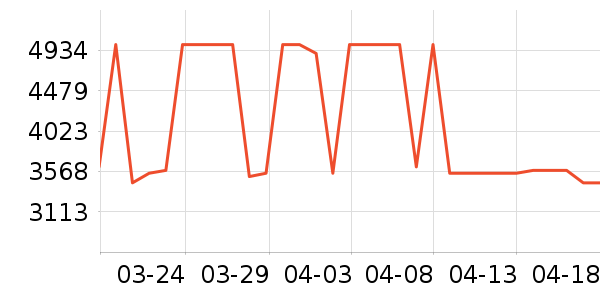 ���ھ�ˮ����ʷ�۸�