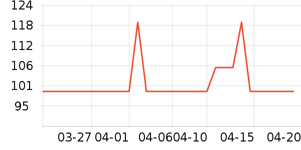 One's Memberơ����ʷ�۸�