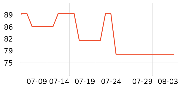 ���ڿɰ�˯��/�Ҿӷ���װ��ʷ�۸�