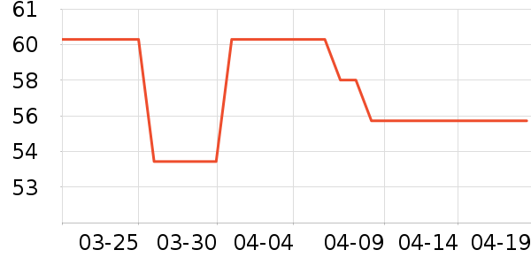 ���������˶�����ʷ�۸�