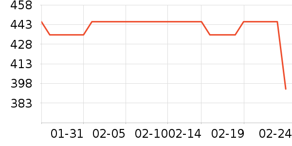 ��ȸ�绤����װ��ʷ�۸�