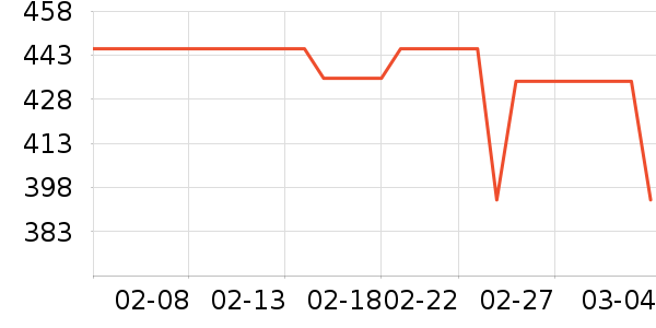 ��ȸ�绤����װ��ʷ�۸�