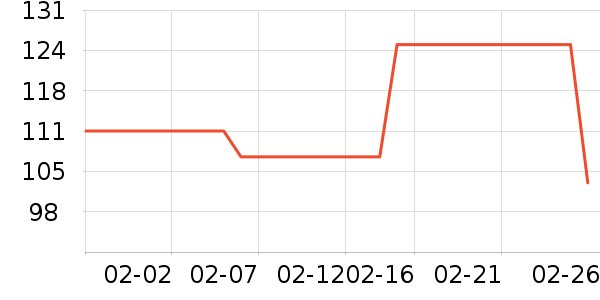 ���ߵ�������ʷ�۸�