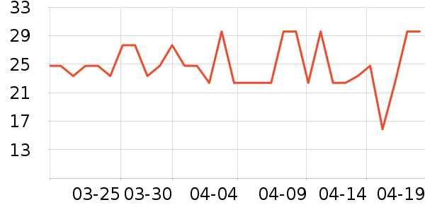 ����Ƥ�߻�����ʷ�۸�