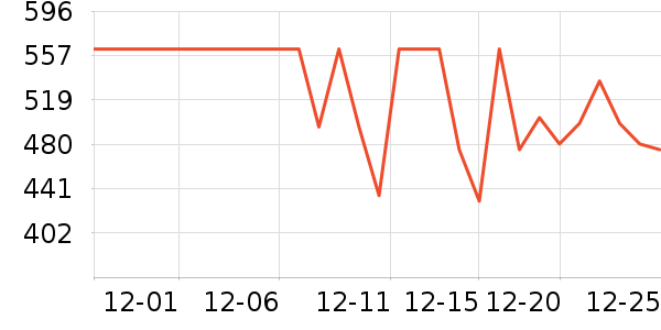 ��ţ���������ʷ�۸�