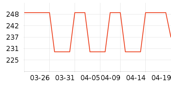 ����ʤ������ʷ�۸�