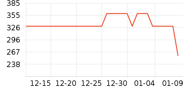 �ղ���������ʷ�۸�