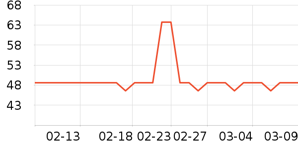 ���������Ʒ��ʷ�۸�