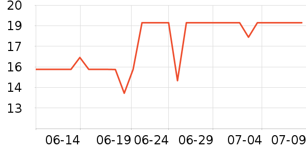 �ΰ�������ʷ�۸�