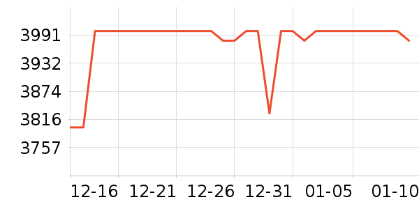 ��˶�Կ���ʷ�۸�