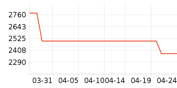 ������Զ��/ҹ����/�����۾���ʷ�۸�