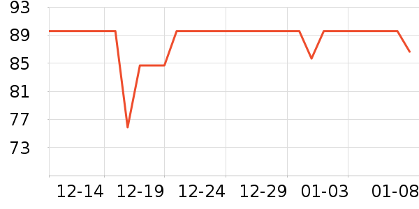 ����˹��ȫ������ʷ�۸�