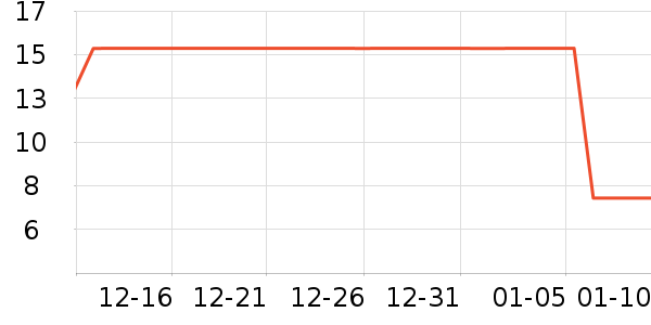 ��ʵһ��è��ʳ��ʷ�۸�