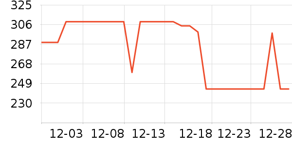 vivo����������ʷ�۸�