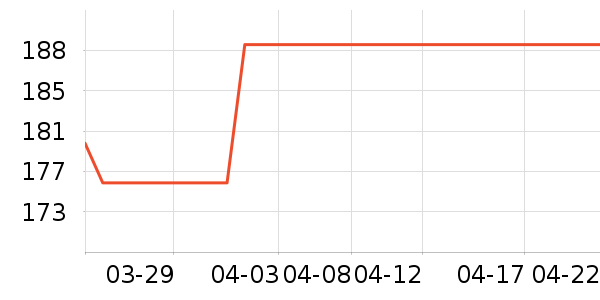 �׼����뵶��ʷ�۸�