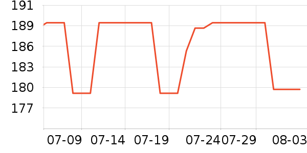 �׼����뵶��ʷ�۸�