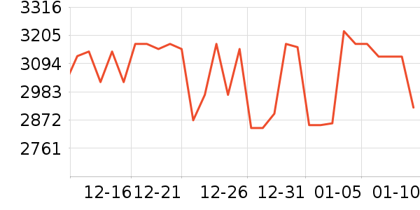 ������������ʷ�۸�