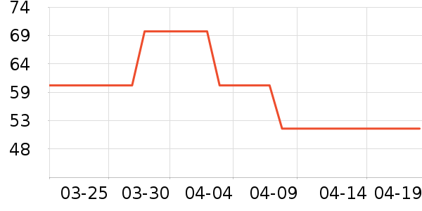 ŷ���ϻ�����ʷ�۸�