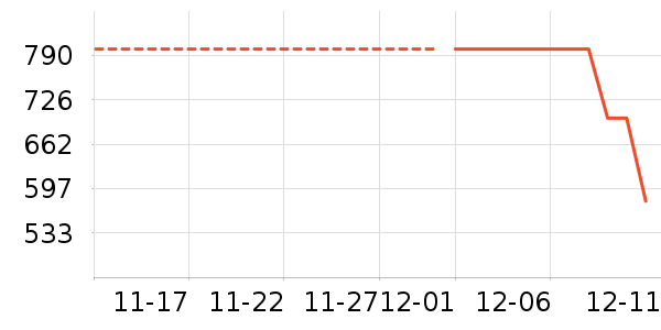 �����ȴ�Ʒ���� ��ʷ�۸�