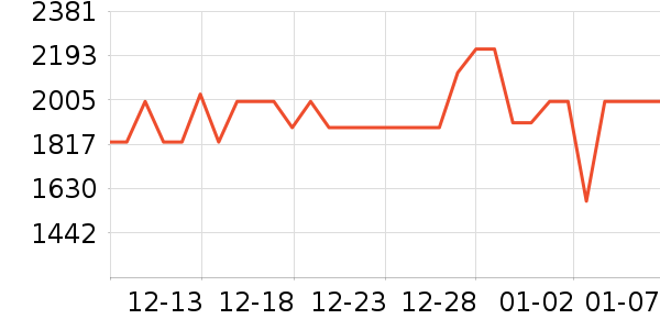 ��ӡ�緹����ʷ�۸�