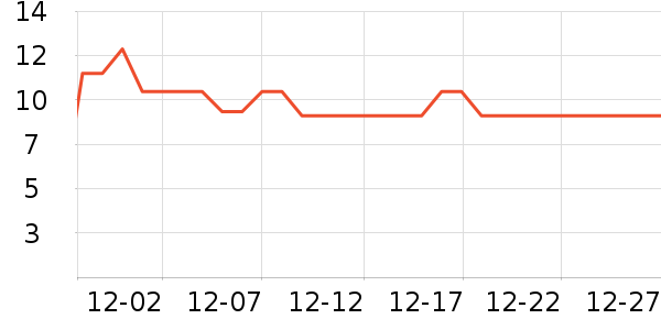 �Ĳɱ�����ʷ�۸�