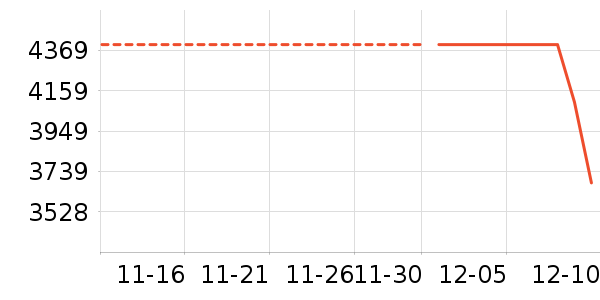 С����ʷ�۸�