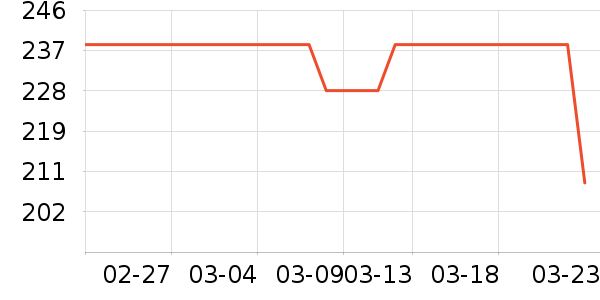 ���г���/�����ʷ�۸�