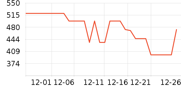 NGK�������������ʷ�۸�