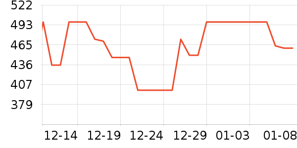 NGK�������������ʷ�۸�