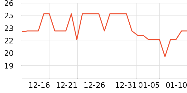 ����������ʷ�۸�