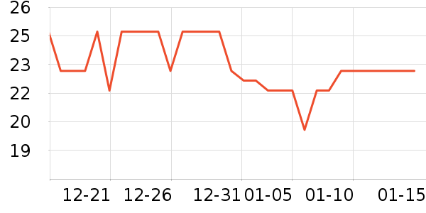 ����������ʷ�۸�