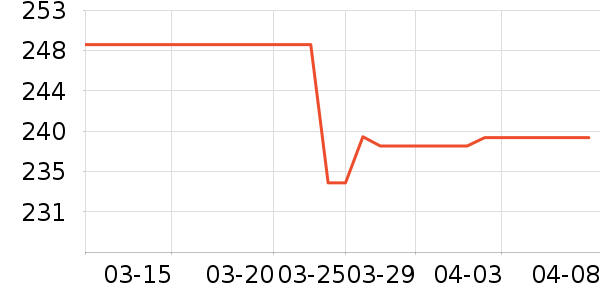 С�׵�����ƽ�������ʷ�۸�